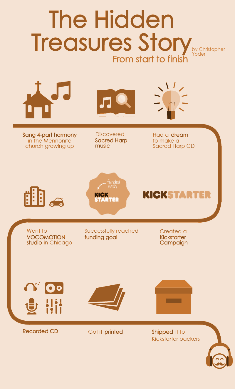 Hidden Treasures story infogram